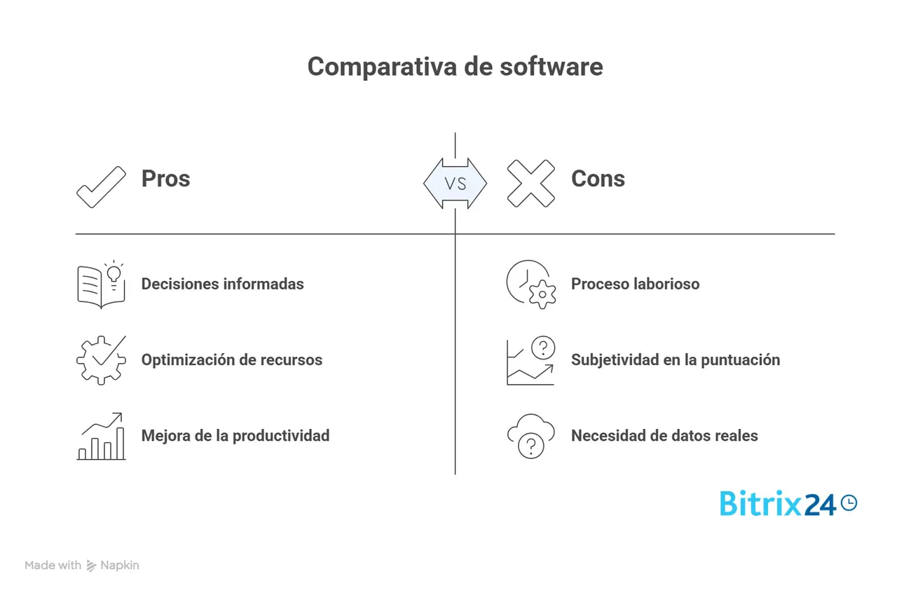 Comparativa de software