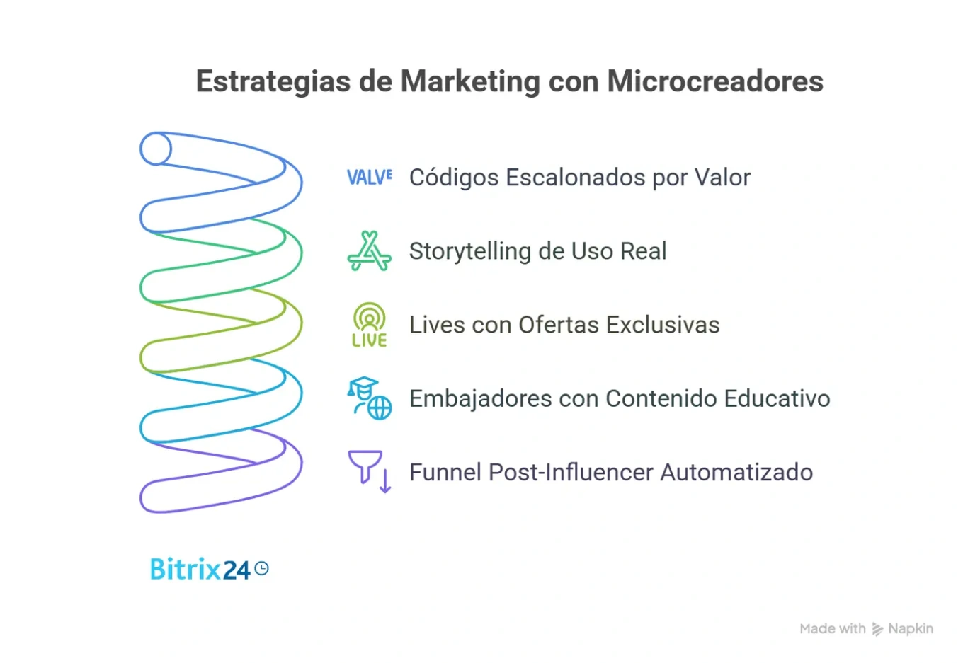 5 estrategias de marketing con microcreadores en México para duplicar el ticket medio en 30 días