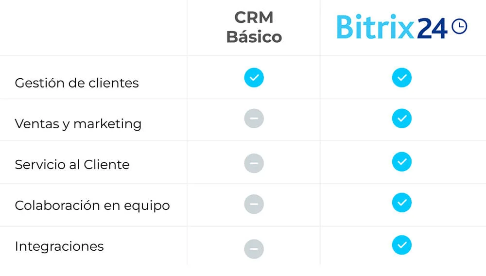 Bitrix24