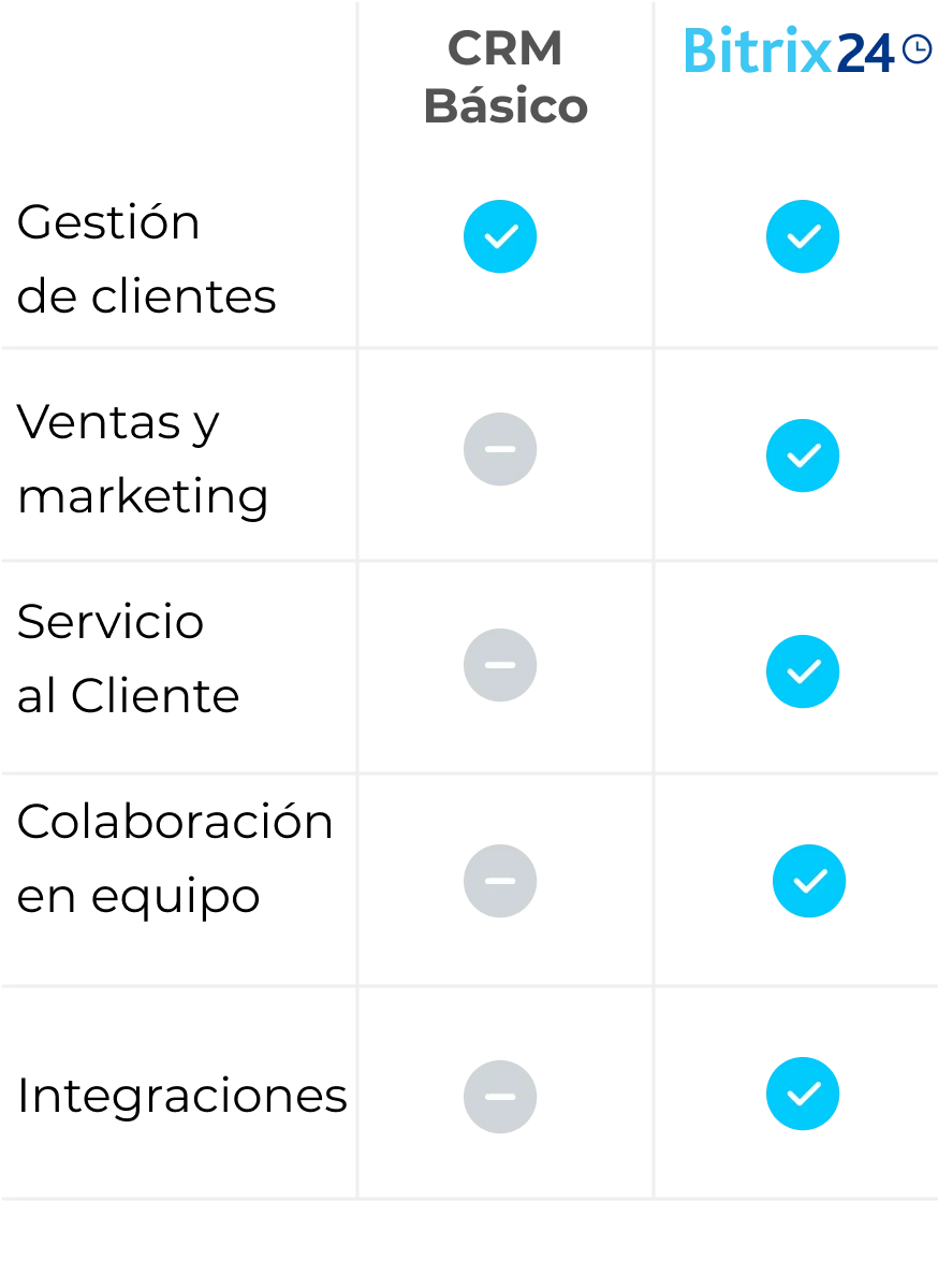 Bitrix24