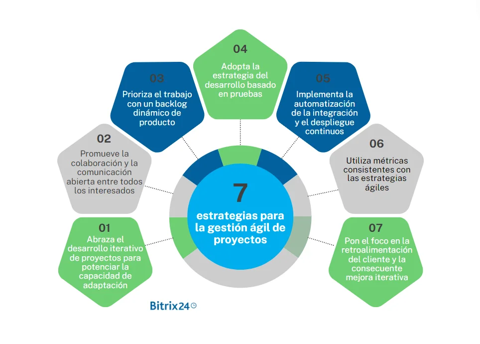 7 estrategias efectivas para la gestión ágil de proyectos 7 estrategias efectivas para la gestión ágil de proyectos