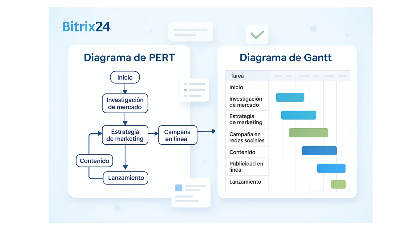 diagrama de PERT