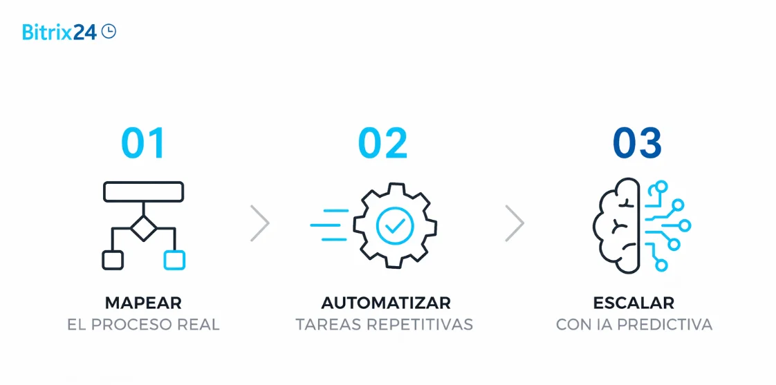 Cómo implementar la automatización sin detener tu operación actual Cómo implementar la automatización sin detener tu operación actual