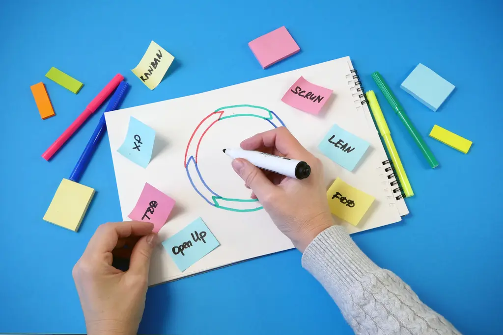 7 estrategias efectivas para la gestión ágil de proyectos 7 estrategias efectivas para la gestión ágil de proyectos