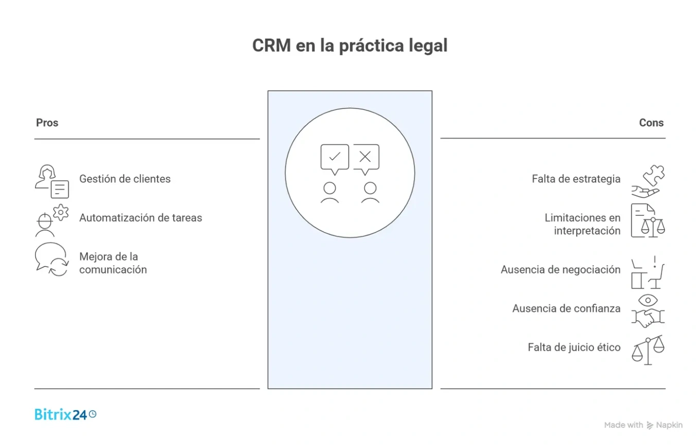 Limitaciones: lo que un CRM no puede (ni debe) reemplazar