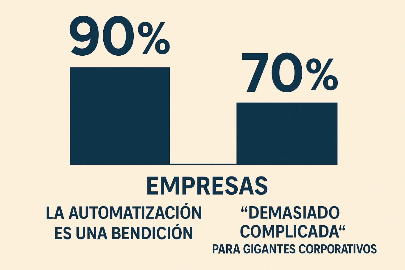 Automatización para Pymes Automatización para Pymes